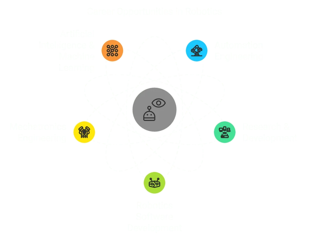 Job Opportunities after MS in Robotics in Germany