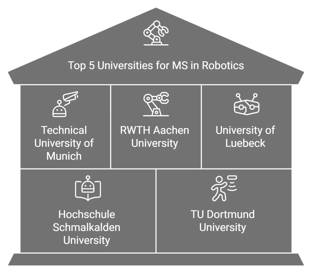 Top 5 Unis for MS in Robotics in Germany-min