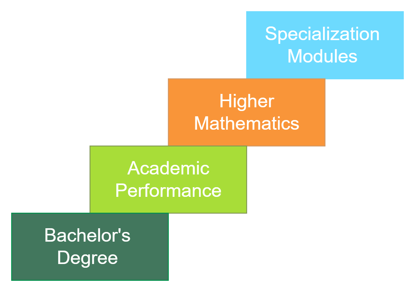 Masters in Mechatronics and Robotics in Germany at Schmalkalden University of Applied Science - Eligibilty